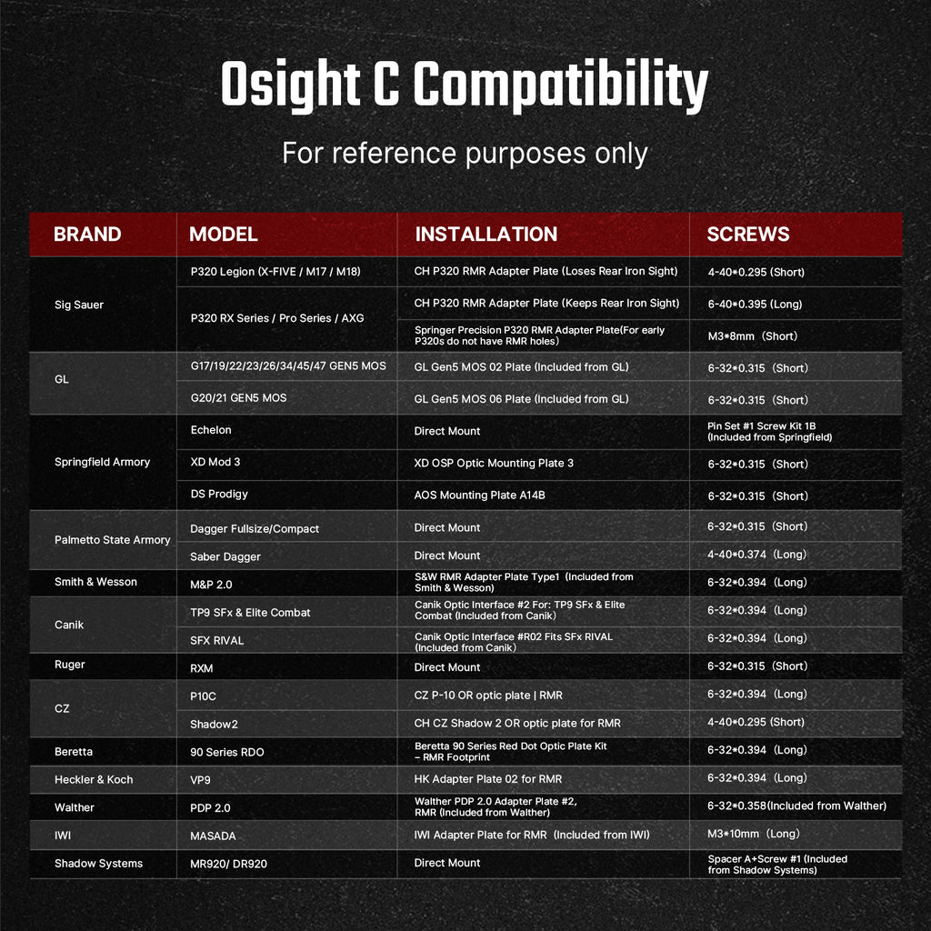 Osight C Micro Red Dot