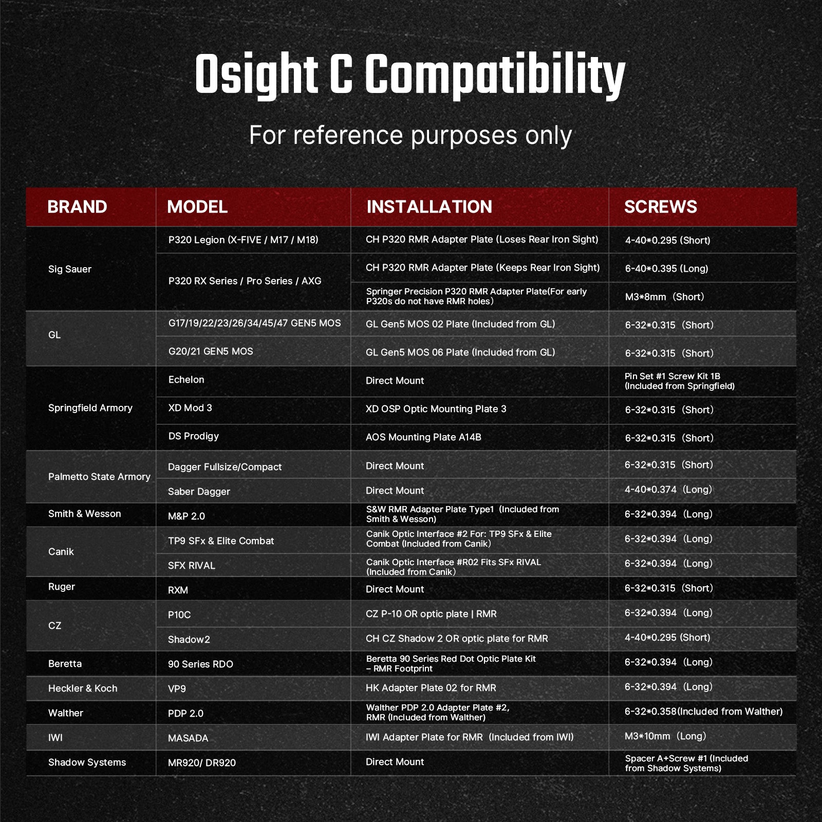 Osight C Micro Red Dot